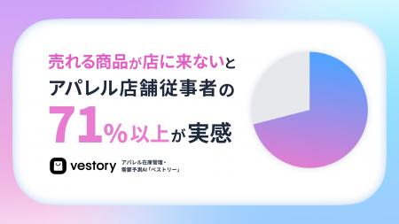 アパレル需要予測と店舗現場における認識のズレが招く アパレル需要予測と店舗現場における認識のズレが招く