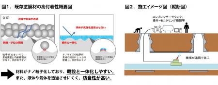 「新塗膜材料の下水道施設防食・補強対策への適用」の