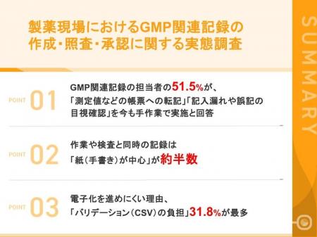 【製薬現場のGMP関連記録実態調査】担当者の55.3%が「