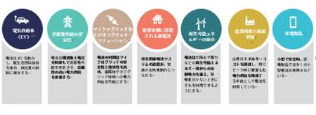 MUFGファーストセンティアサステナブル投資研究所レポ