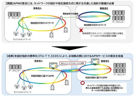 AI時代の低遅延・低消費電力なネットワークの設計指針 AI時代の低遅延・低消費電力なネットワークの設計指針