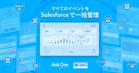 Ask One、すべてのイベントをSalesforceで一括管理 Ask One、すべてのイベントをSalesforceで一括管理