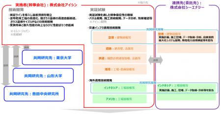 アイシン、ペロブスカイト太陽電池の量産化に向けた取