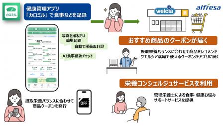 つくば市民の皆様の健康寿命延伸や生活習慣病予防を目 つくば市民の皆様の健康寿命延伸や生活習慣病予防を目