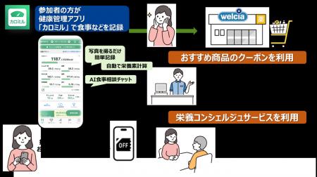 つくば市民の市民の皆様の健康寿命延伸や生活習慣病予