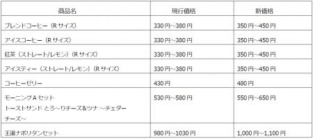 『カフェ・ベローチェ』『珈琲館』『カフェ・ドutf-8
