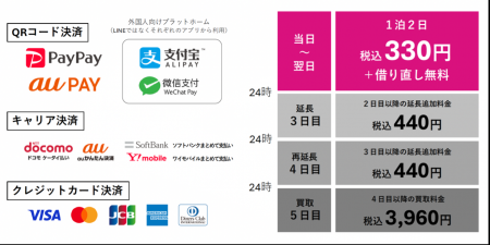 モバイルバッテリーレンタル「充レン」、自動販売機の
