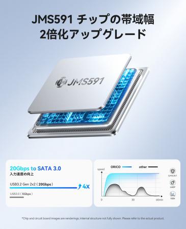 ORICO、6RAID・最大130TB・5ベイHDDケースを発表。20G