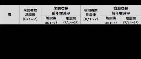 観光人流モニタリングサービス「おでかけウォッチャー