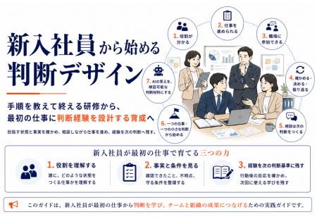 新入社員育成を「手順を教える研修」から「最初の仕事