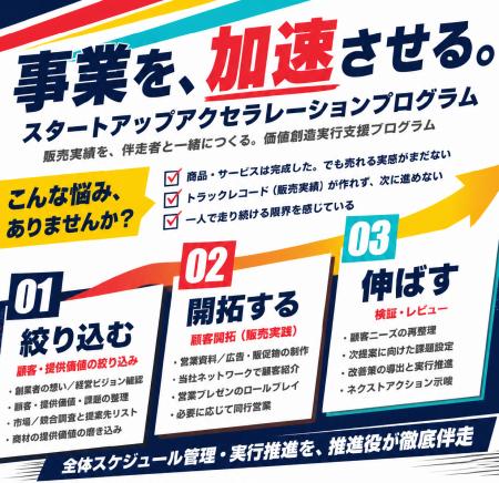 さかいスタートアップアクセラレーションプログラム20 さかいスタートアップアクセラレーションプログラム20