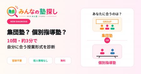 「みんなの塾探し」が集団塾・個別指導塾の適性診断を 「みんなの塾探し」が集団塾・個別指導塾の適性診断を