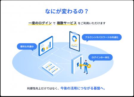 当社サービスのログイン環境を統合2027年春より、ひと 当社サービスのログイン環境を統合2027年春より、ひと