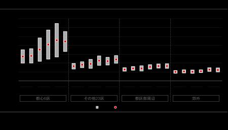 【新レポート発行】不動産フラッシュ「2026年度上期　