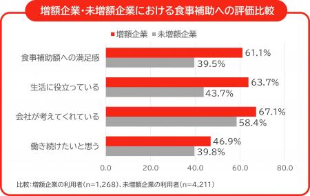 【非課税枠拡大から3ヶ月】 ユーザー企業の約3社に1社 【非課税枠拡大から3ヶ月】 ユーザー企業の約3社に1社