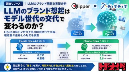 LLMのブランド想起のモデル世代間比較調査を実施【株