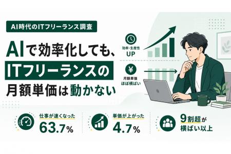 30～50代正社員の8割が暮らし向きの改善を実感できず