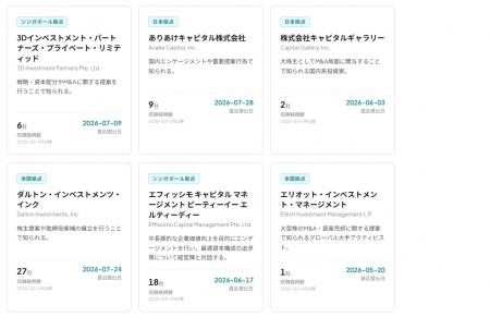 ベルーガエーアイ、エンゲージメント投資家の活動履歴