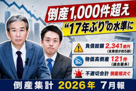 【帝国データバンクが解説】倒産件数2カ月連続で1000
