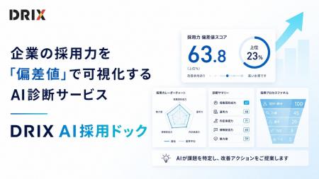 貴社の採用力は偏差値いくつか。DRIX、企業の採用力を