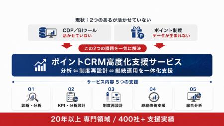 エムズコミュニケイト、「ポイントCRM高度化支援utf-8
