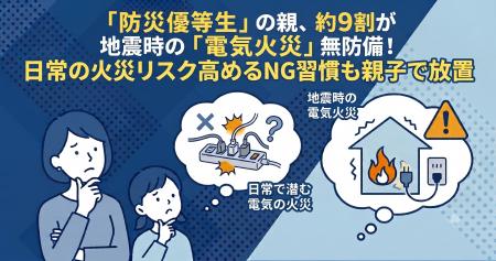 「防災優等生」の親、約9割が地震時の「電気火災」無