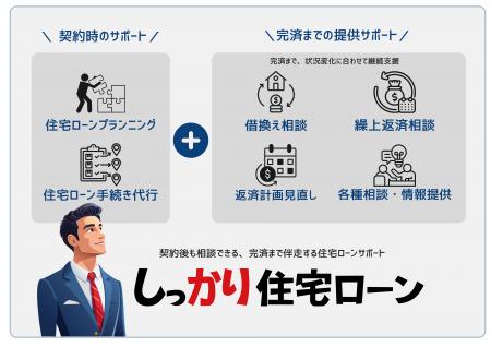 金利のある時代、住宅ローンは「借りる時」から「返済