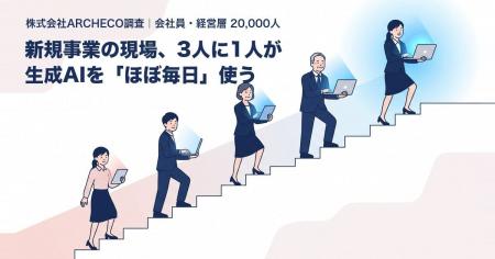 【生成AI：2万人調査】新規事業の現場、3人に1人が生