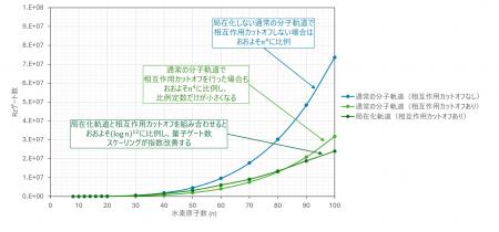 デロイト トーマツ、量子コンピュータを用いた化utf-8