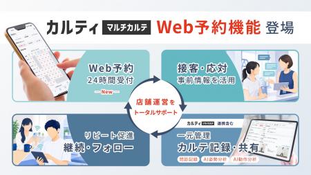 カルティクラウド、店舗のリアルな運用に寄り添うWeb