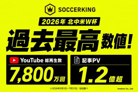 「SOCCERKING」、2026年北中米W杯でトラフィック・収