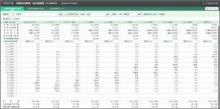 10万社超の役員報酬データを収録した令和8年版「役員 10万社超の役員報酬データを収録した令和8年版「役員