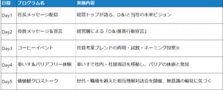 第３回「D&I推進week」開催