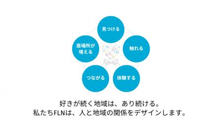 地域おこし協力隊の募集を強力サポート！ネイティブ.