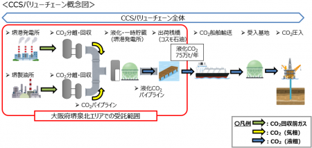令和8年度「先進的CCS事業 船舶輸送案件に係る分離回 令和8年度「先進的CCS事業 船舶輸送案件に係る分離回