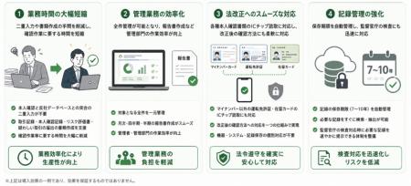 不動産取引 反社チェックに関する業務をワンパッケー 不動産取引 反社チェックに関する業務をワンパッケー