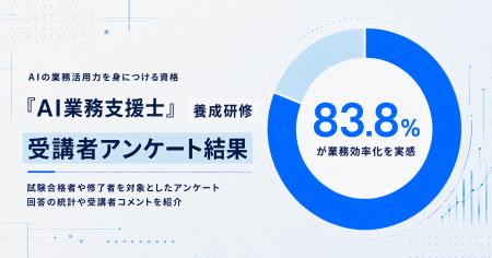 AI業務活用力を身につける資格『AI業務支援士』養成研 AI業務活用力を身につける資格『AI業務支援士』養成研