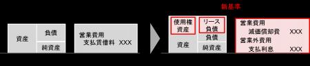 【新レポート発行】不動産マーケットリサーチレポート 【新レポート発行】不動産マーケットリサーチレポート