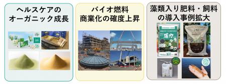 ユーグレナ、持続的成長を実現する「強い会社」へ ユーグレナ、持続的成長を実現する「強い会社」へ