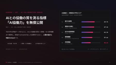 AIとの協働の質を測る指標「AI協働力」の評価設計を無 AIとの協働の質を測る指標「AI協働力」の評価設計を無