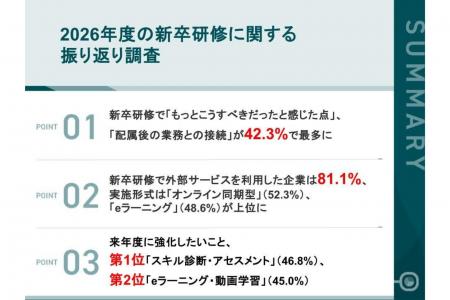 【2026年度 新卒研修に関する振り返り調査】新卒研修