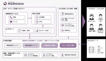 CX・コンタクトセンター高度化支援サービス「NSRutf-8 CX・コンタクトセンター高度化支援サービス「NSRutf-8