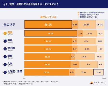 不動産投資のベルテックス 全国6エリアで【資産形成 不動産投資のベルテックス 全国6エリアで【資産形成