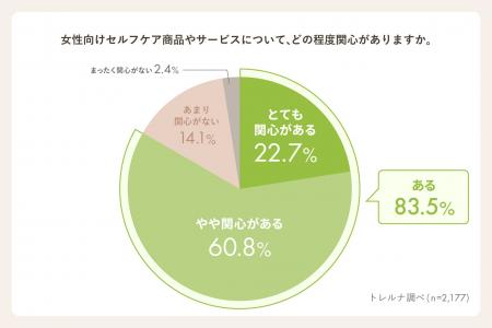 【トレルナ調査】外出先のトイレ個室で3人に1人が「女 【トレルナ調査】外出先のトイレ個室で3人に1人が「女