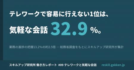 テレワークで「容易に行えない」1位は「気軽な会話」3 テレワークで「容易に行えない」1位は「気軽な会話」3
