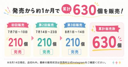 「ガチャを回すために芸西村へ」地域PRの新しいカタチ 「ガチャを回すために芸西村へ」地域PRの新しいカタチ