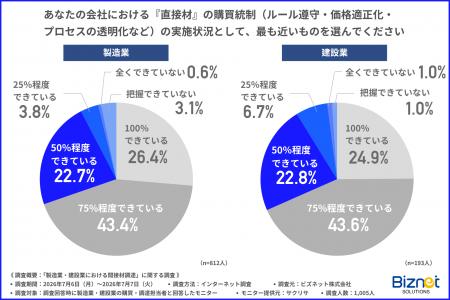 コスト削減の鍵は「現場の勝手買い対策」にあり――間接
