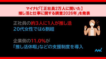 「【正社員2万人に聞いた】推し活と仕事に関する調査2 「【正社員2万人に聞いた】推し活と仕事に関する調査2