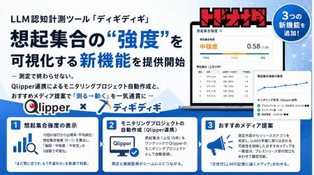 LLM認知計測ツール「ディギディギ」、想起集合の LLM認知計測ツール「ディギディギ」、想起集合の