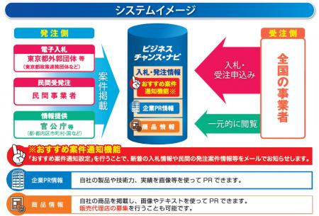 受発注マッチングサイト「ビジネスチャンス・ナutf-8
